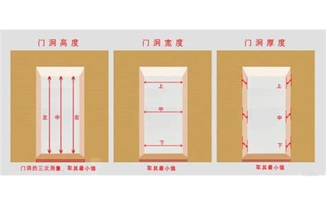 大小門尺寸|【門尺寸】門尺寸大揭密：房門、玄關門、推拉門完美。